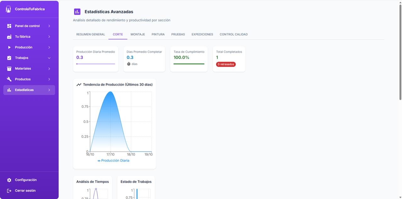 Dashboard de estadísticas con gráficos de rendimiento, producción diaria y métricas de eficiencia